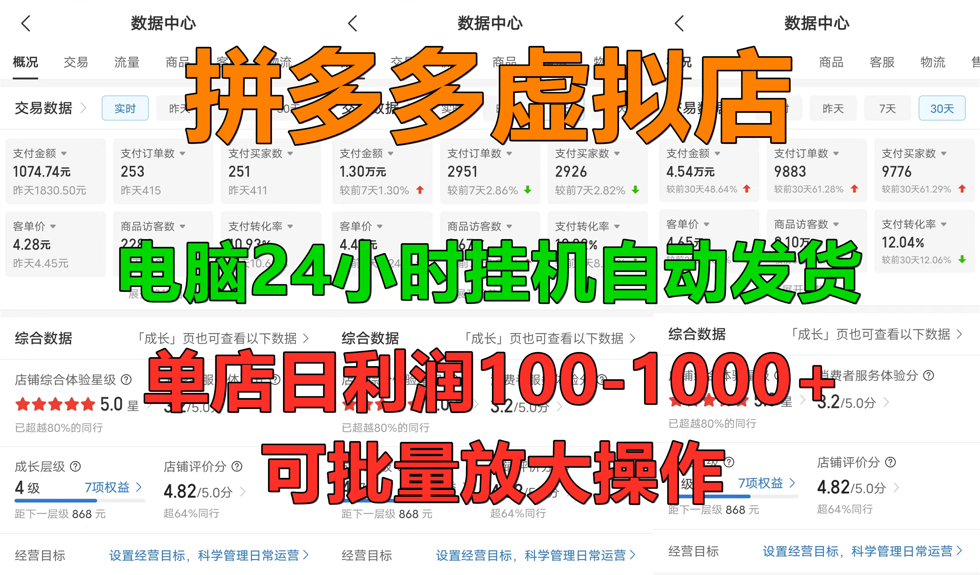 拼多多虚拟店，电脑挂机自动发货，单店日利润100-1000+，可批量放大操作，长久稳定新手首选项目-91集赚创业网
