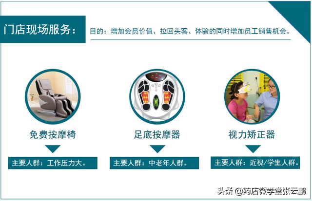 药店怎么经营能提高营业额（现在药店怎么经营才能挣钱）-91集赚创业网