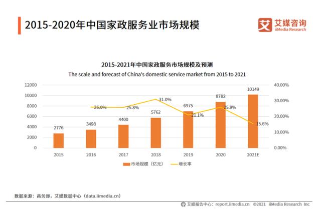 做社区便民服务达人副业项目（怎么做社区便民服务达人）-91集赚创业网