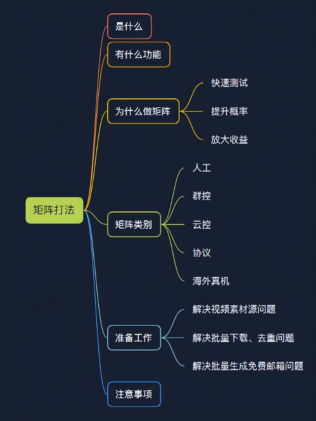手机群控如何赚钱（TikTok怎么群控批量操作）-91集赚创业网