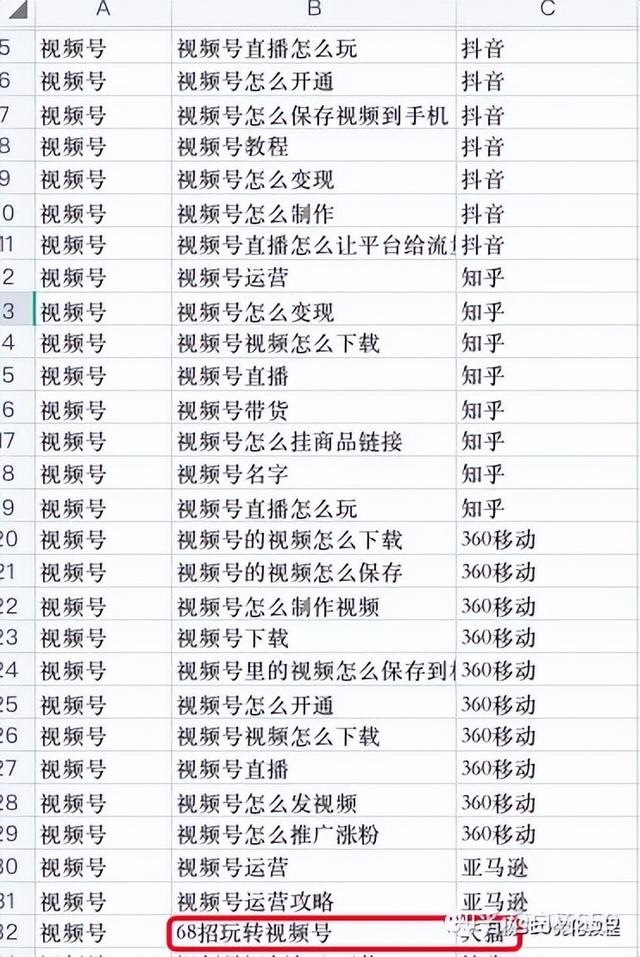 seo关键词挖掘的详细流程和方法插图11 seo关键词挖掘的详细流程和方法插图11