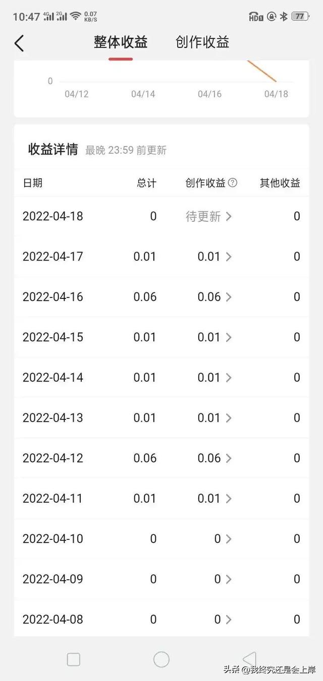 做头条挣钱吗，头条自媒体好做吗-91集赚创业网