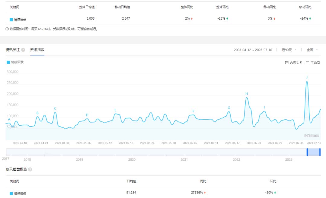 【副业项目6693期】拆解短视频情感号引流变现项目，视频版一条龙大解析分享给你-91集赚创业网