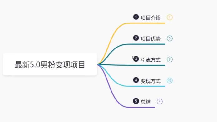 【副业项目6514期】最新5.0男粉变现项目，带你月入1w+-91集赚创业网
