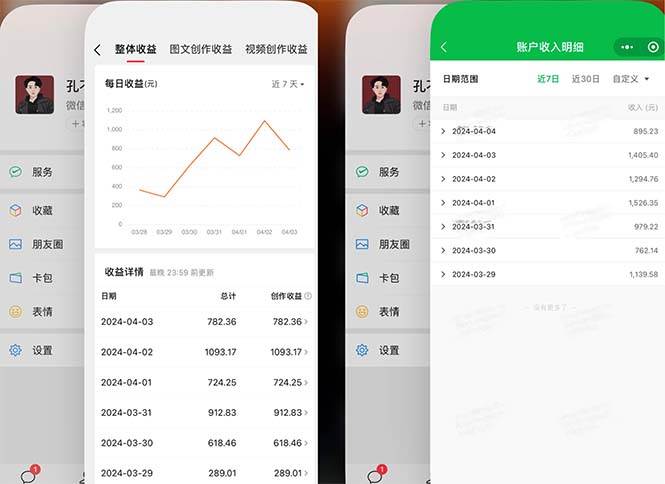 2024年4月最强AI写作，每天1小时，日入1000-3000，教程有实操视频，-91集赚创业网