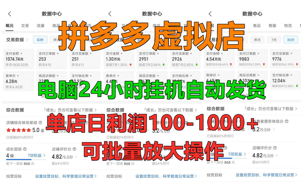 拼多多虚拟店，单店日利润100-1000+，挂机全自动发货，长久稳定新手首选项目，可批量放大操作-91集赚创业网
