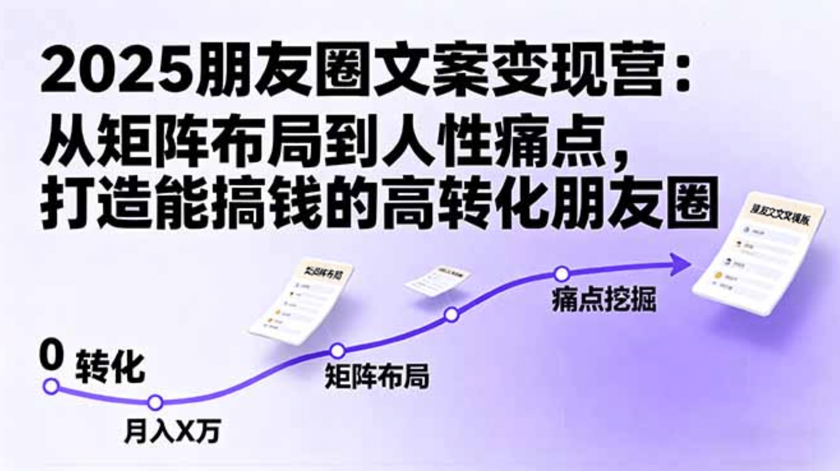2025朋友圈文案变现营：从矩阵布局到人性痛点，打造能搞钱的高转化朋友圈-91集赚创业网