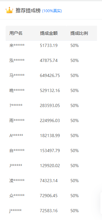 推广软件获取收益你来吗？-91集赚创业网