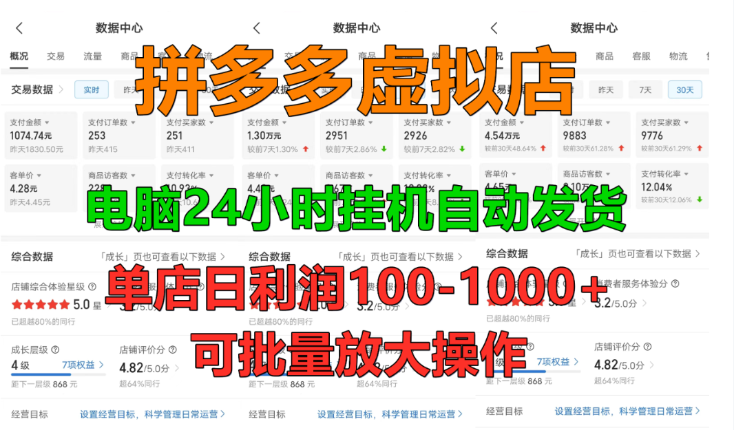 拼多多虚拟店,挂机全自动发货,单店日利润100-1000+,长久稳定新手首选项目,可批量放大操作-91集赚创业网