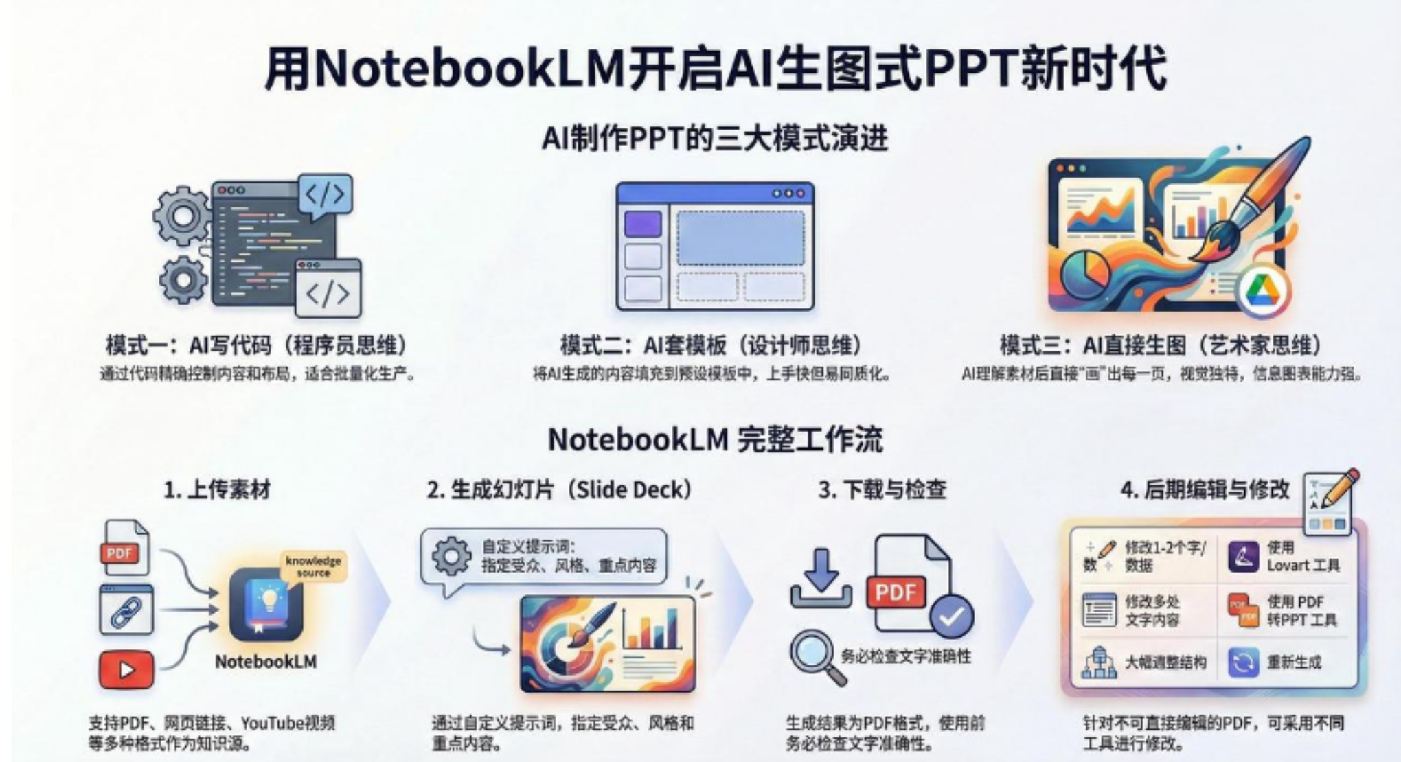 AI-PPT实战600页精华:手把手教你用NotebookLM打造惊艳演示文稿-91集赚创业网